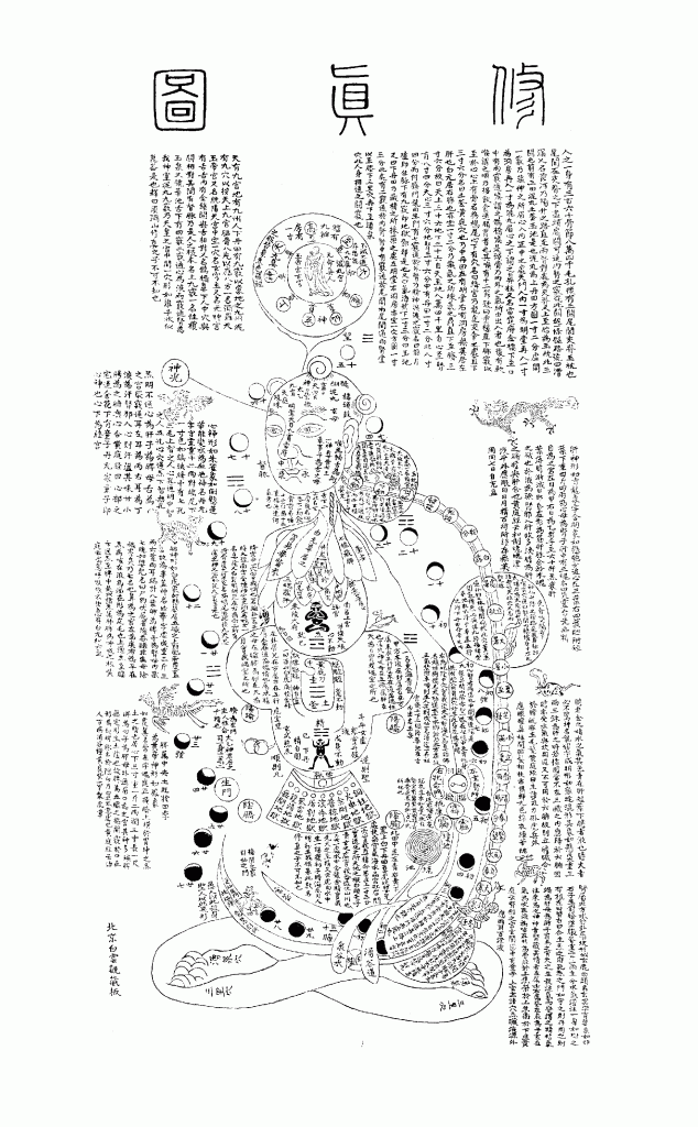 the chart of cultivating the truth Xiu Zheng Tu